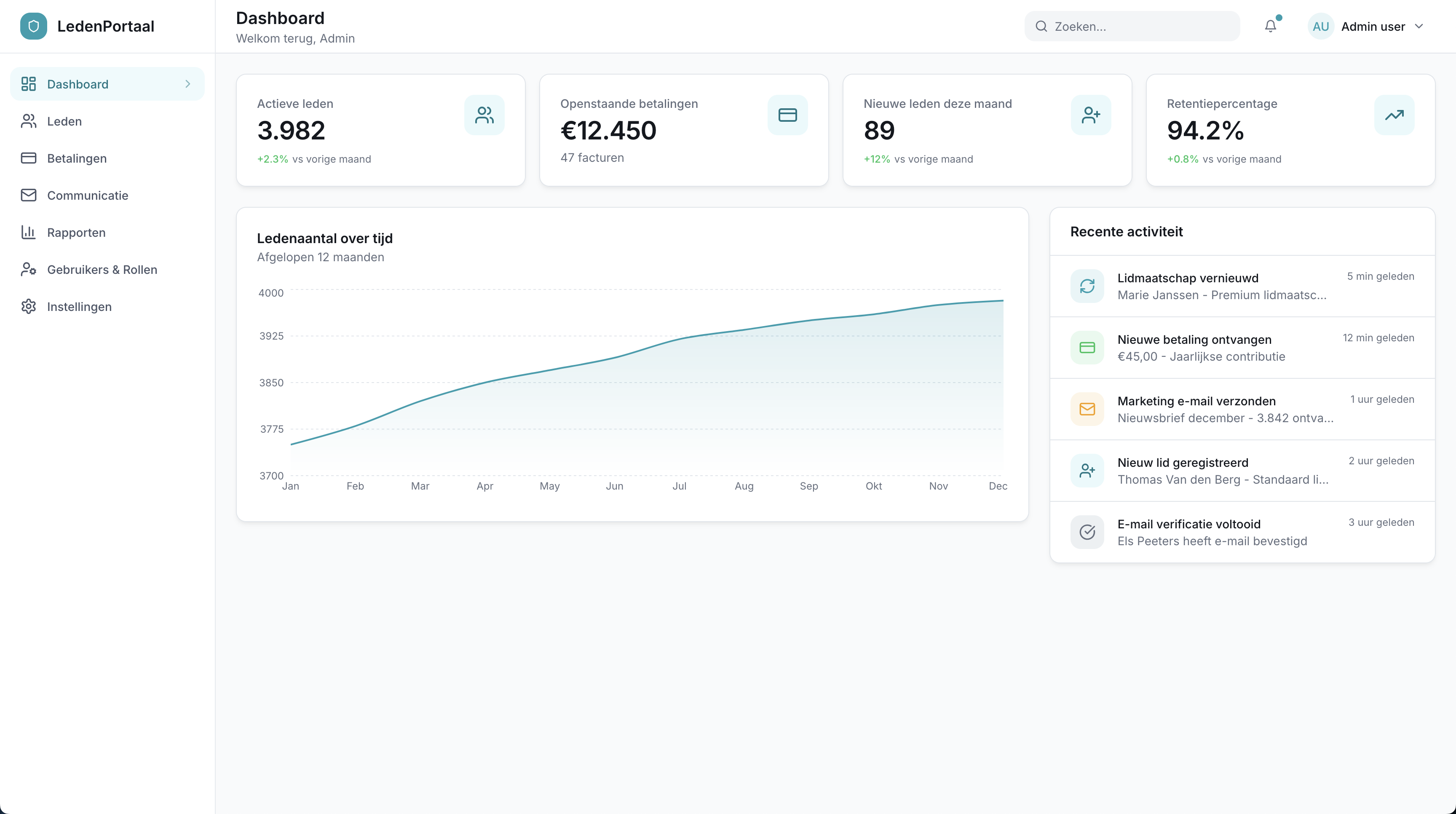 Screenshot van Belgische non-profit (4.000 leden)